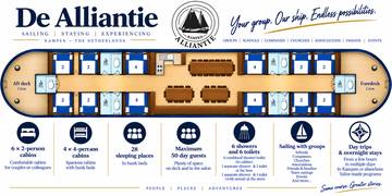 Plattegrond: Alliantie